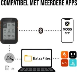 LHP BC200 Fietscomputer Draadloos 3-in-1 Bundel - Hartslagmeter Borstband - Cadanssensor - Kilometerteller GPS - 80+ Functies - 2.4 Inch LCD Scherm - Bluetooth & ANT+ -Fietsuitrustings Winkel 1200x1120 4