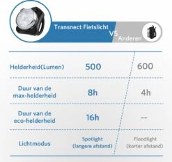 Fietsverlichting USB Oplaadbaar - Waterdicht Fietslamp - LED Fietslampjes - Voorlicht En Achterlicht - Voor Fiets 10 Fietsverlichting USB Oplaadbaar - Waterdicht Fietslamp - LED Fietslampjes - Voorlicht En Achterlicht - Voor Fiets -Fietsuitrustings Winkel 1200x1130