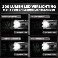 LED Fietsverlichting Set – Oplaadbaar Via USB - Voorlicht En Achterlicht - Waterbestendig - Complete Fietslamp Set -Fietsuitrustings Winkel 1200x1200 218