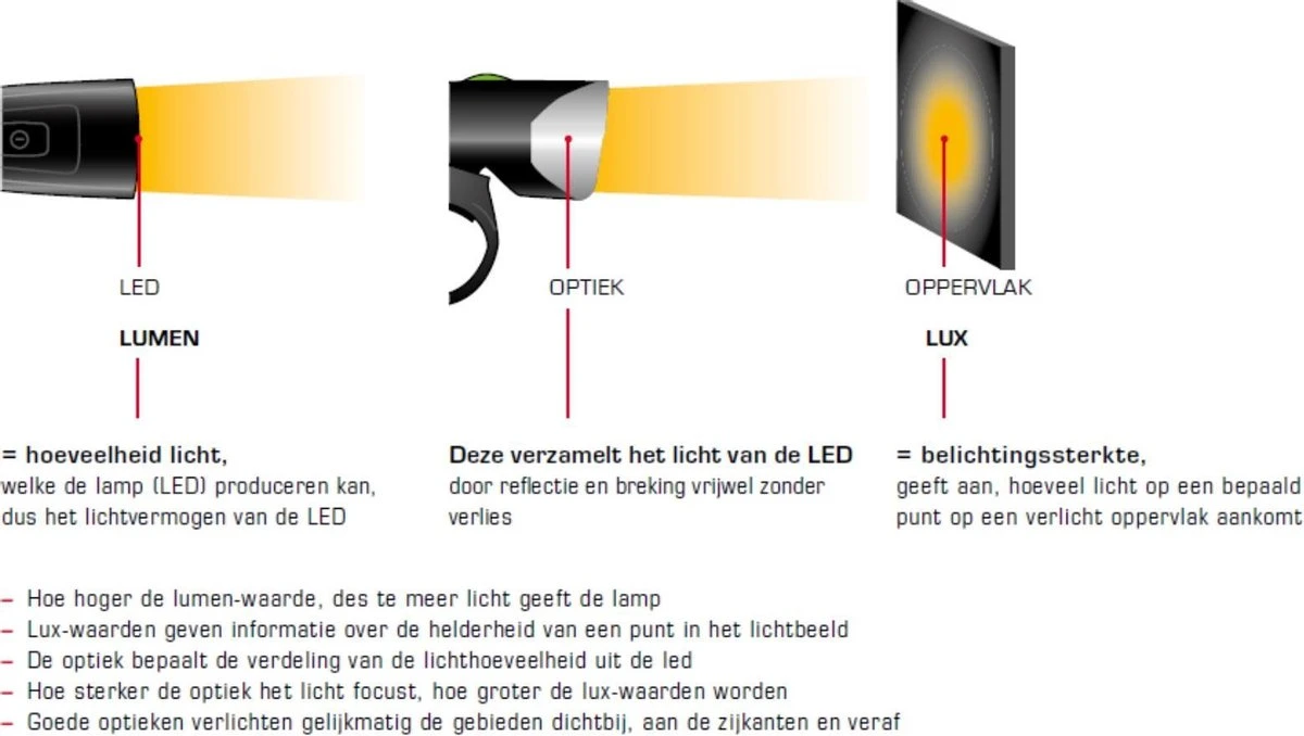 Sigma Sport AURA 30 Fietsverlichting Set - Led Koplamp 30 Lux - CURVE Achterlicht - Inclusief Batterijen 15 Sigma Sport AURA 30 Fietsverlichting Set - Led Koplamp 30 Lux - CURVE Achterlicht - Inclusief Batterijen - Afbeelding 15