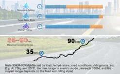 HITWAY 26 Inch E-bike, Elektrische Fiets Voor Heren En Dames, Pedelec Stadsfietsen, 250 W Motor, 36 V/11,2 Ah E-bike, Shimano 7 Versnellingen, 35-90 Km| Wit / Blauw -Fietsuitrustings Winkel 1200x742 3