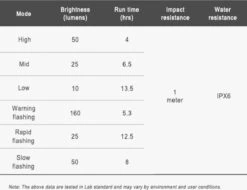 Ravemen FR160 Koplamp Voor Computer Mounts DAYLIGHT | 160 Lumen | Zichtbaar | Garmin Ready | Wahoo Compatible -Fietsuitrustings Winkel 1200x923 2